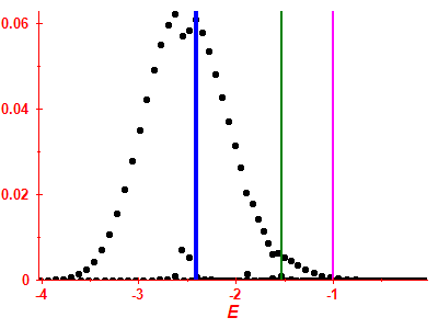 Strength function